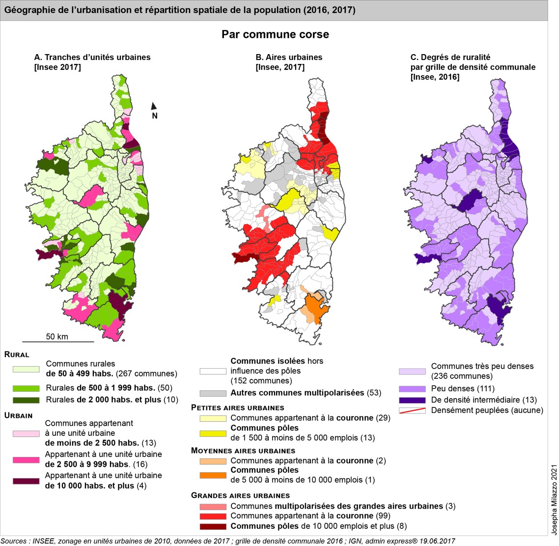 Comment analyser les mutations de nos villages ?